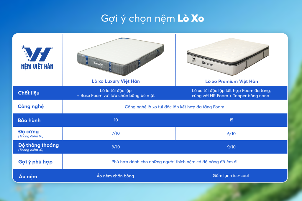Bảng so sánh nệm lò xo Việt Hàn