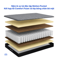 Thiết kế nệm lò xo Việt Hàn Grand